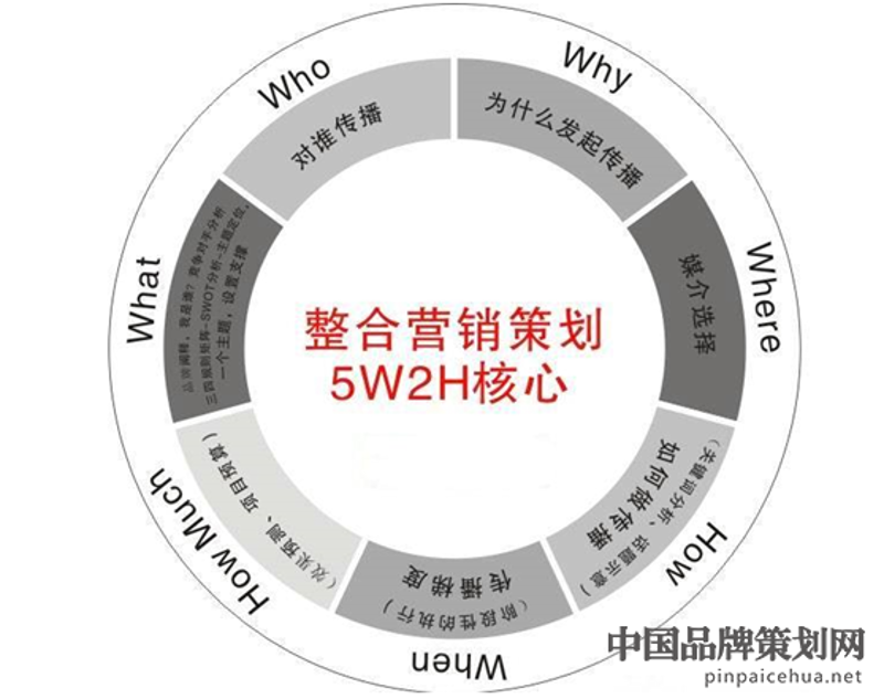 活动策划执行：一场精心编织的营销盛宴